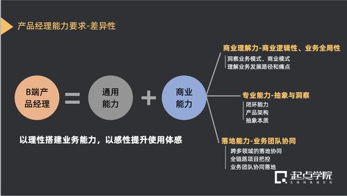 別當(dāng)需求搬運(yùn)工 B端產(chǎn)品經(jīng)理在輸電業(yè)務(wù)中如何深挖真實需求