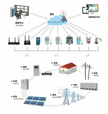 供（配）電業(yè)務(wù) 從電力輸送至終端用戶的橋梁